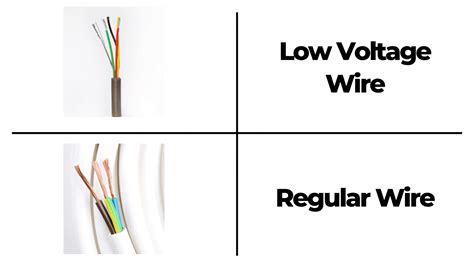 what is low voltage wire